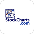 stockcharts.com