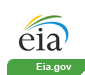 eia.gov